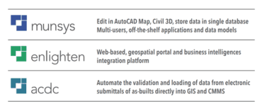 Open Spatial Geospatial Suite