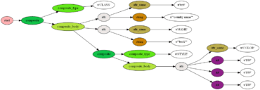 mappyfile parsed output